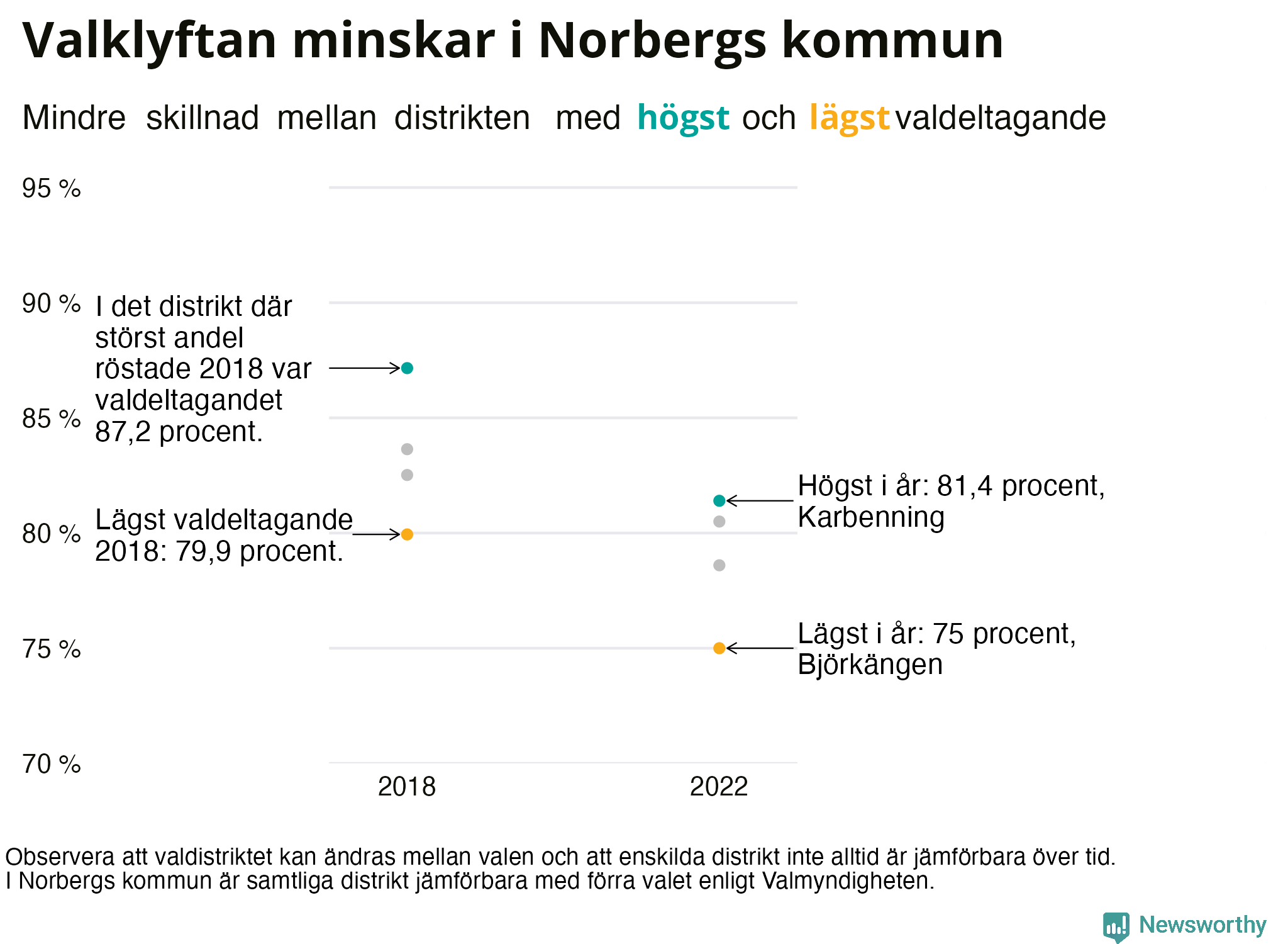 Valdeltagande per valdistrikt i Norbergs kommun